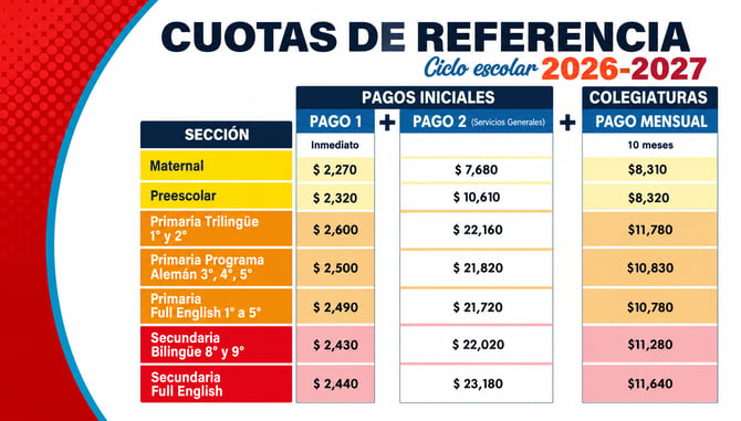 Cuotas 26-27-1